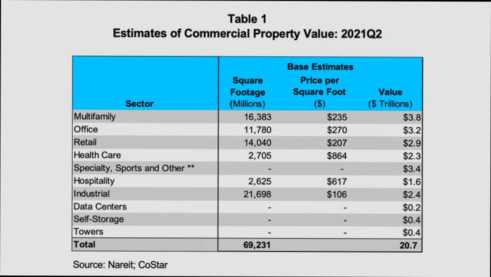 What is the Cost of Real Estate Services - 5