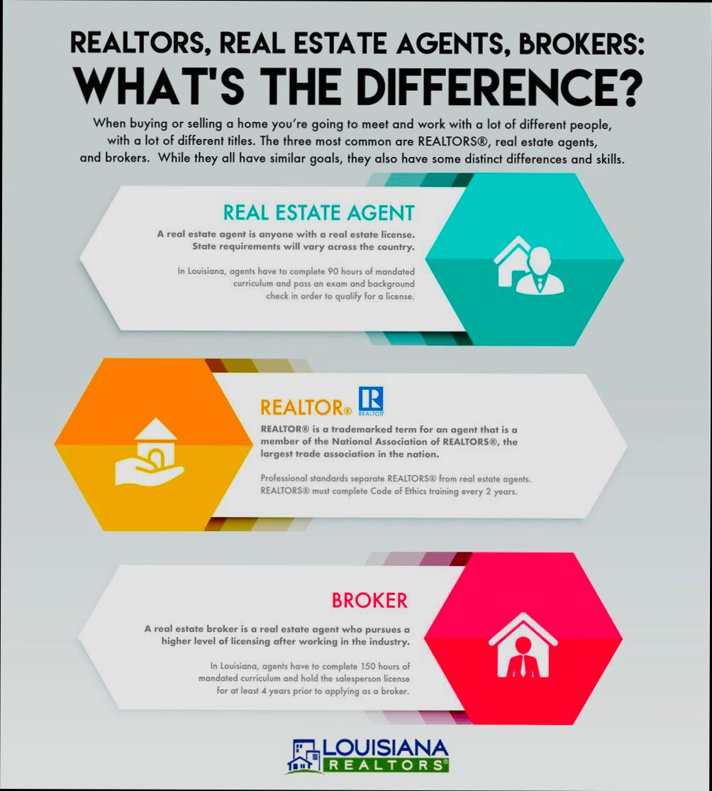 What is the Difference Between a Real Estate Agent and a Real Estate Broker