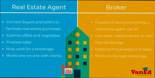 What is the Difference Between a Real Estate Agent and a Real Estate Broker - 0