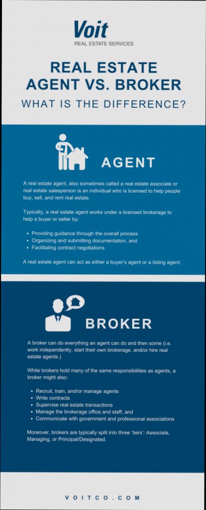 What is the Difference Between a Real Estate Agent and a Real Estate Broker - 1