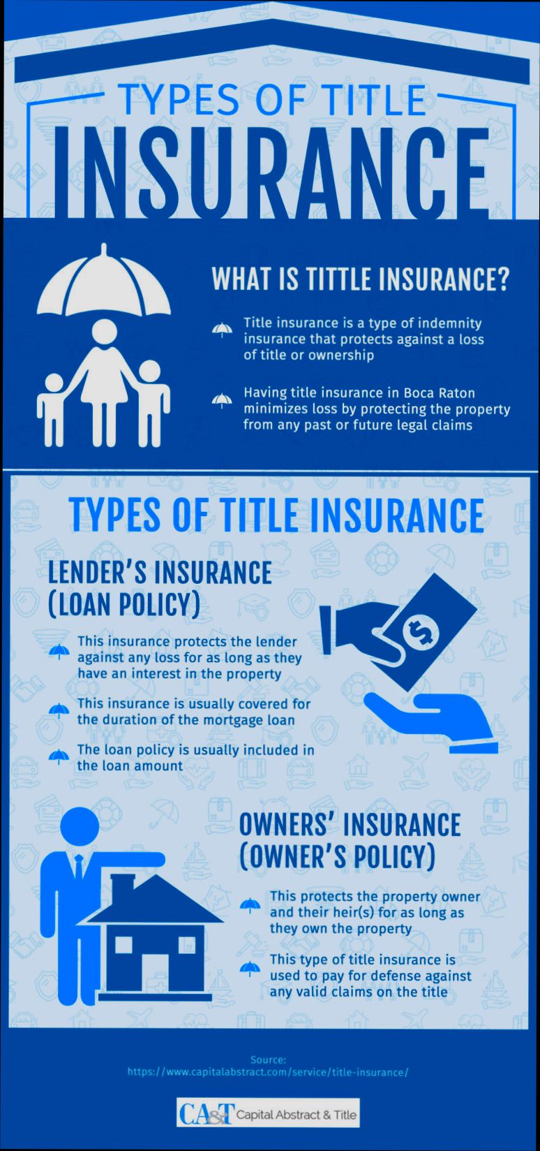 What is Title Insurance preview
