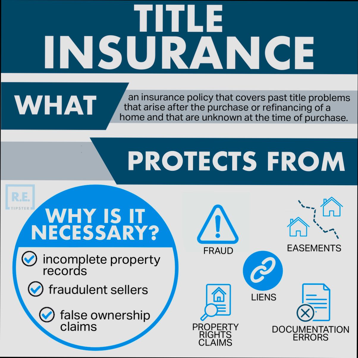 What is Title Insurance - 1