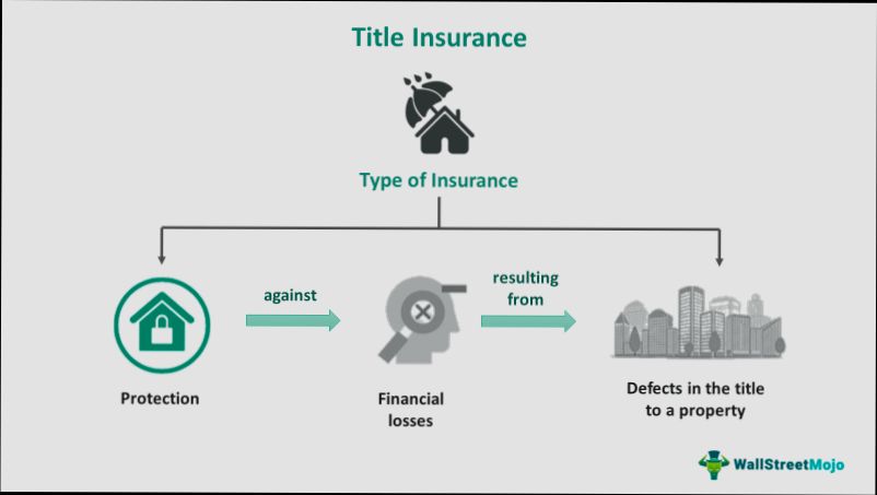 What is Title Insurance - 4