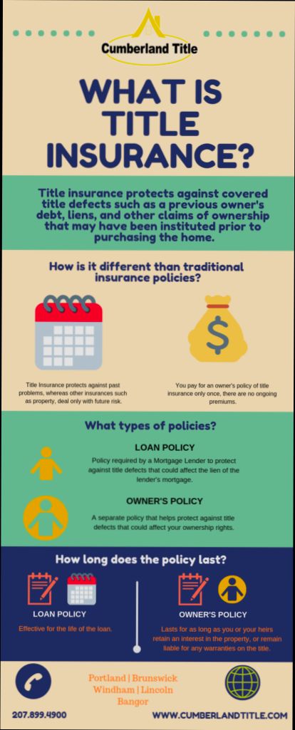 What is Title Insurance - 5