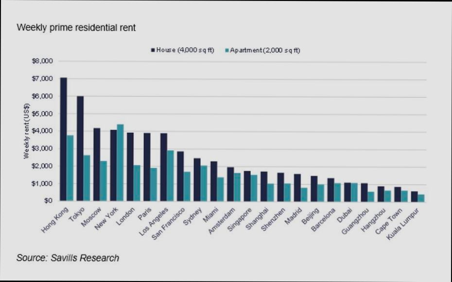 What Rental Yield Potential Can You Expect in Major Spanish Cities preview