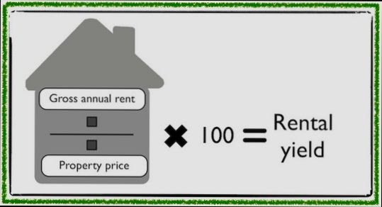What Rental Yield Potential Can You Expect in Major Spanish Cities - 4