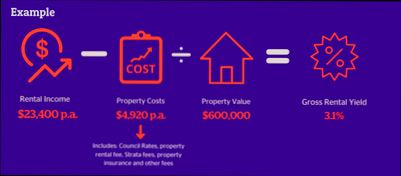 What Rental Yield Potential Can You Expect in Major Spanish Cities - 5