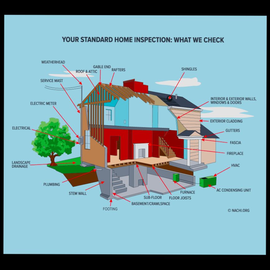 What to Look for on a Home Inspection - 3