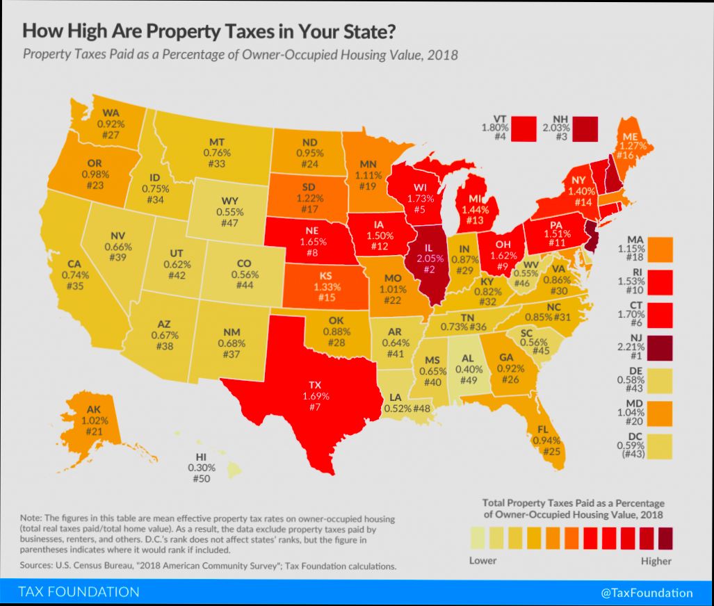 When is Property Tax Due in Texas preview
