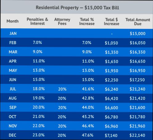 When is Property Tax Due in Texas - 5