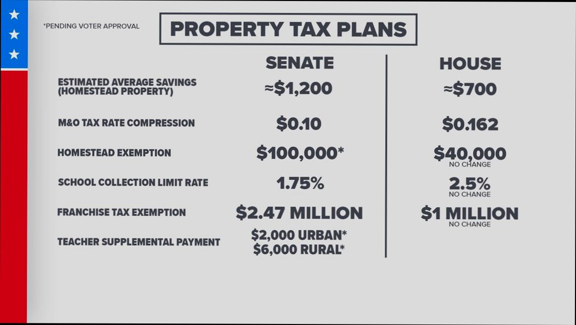 When is Property Tax Due in Texas - 6