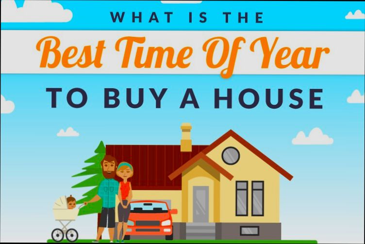 When is the Best Time to Buy a House - 0