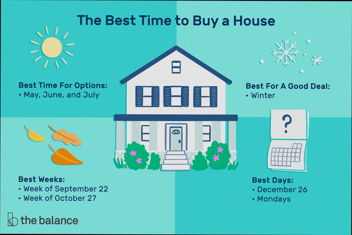 When is the Best Time to Buy a House - 1