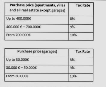 When Should I Pay ITP in Spain - 0