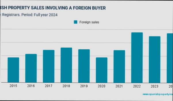 When Should I Pay ITP in Spain - 4
