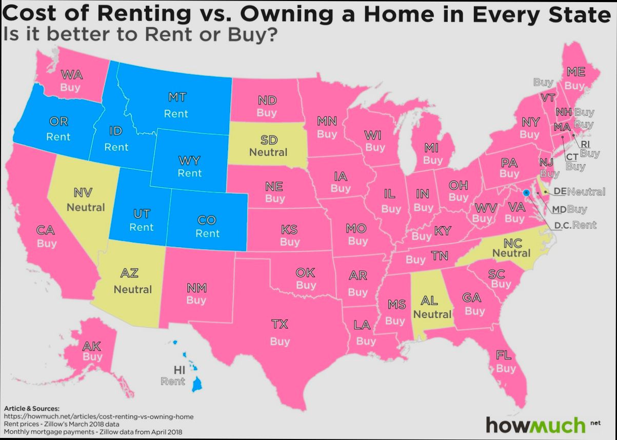 Where is it Cheapest to Rent a House in US - 2