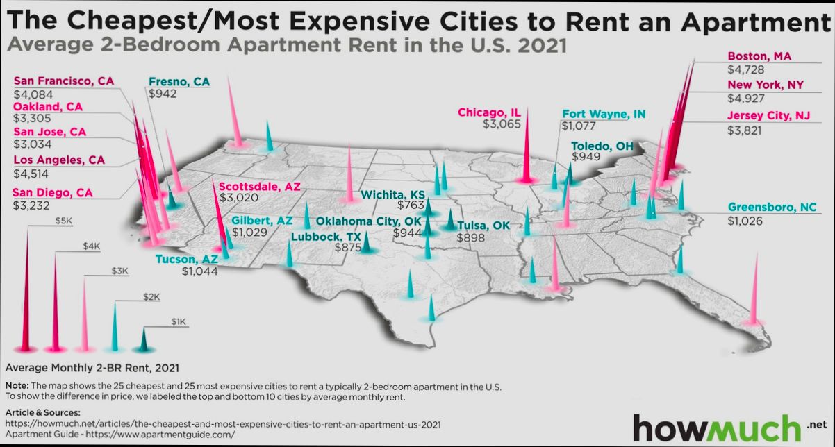Where is it Cheapest to Rent a House in US - 3
