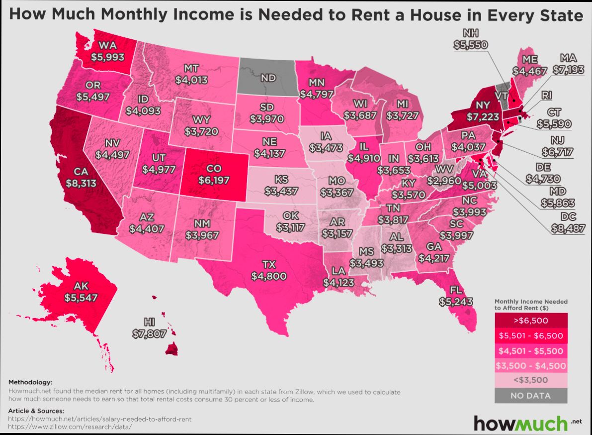 Where is it Cheapest to Rent a House in US - 4
