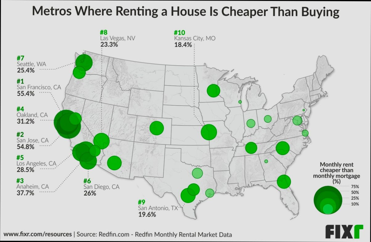 Where is it Cheapest to Rent a House in US - 5