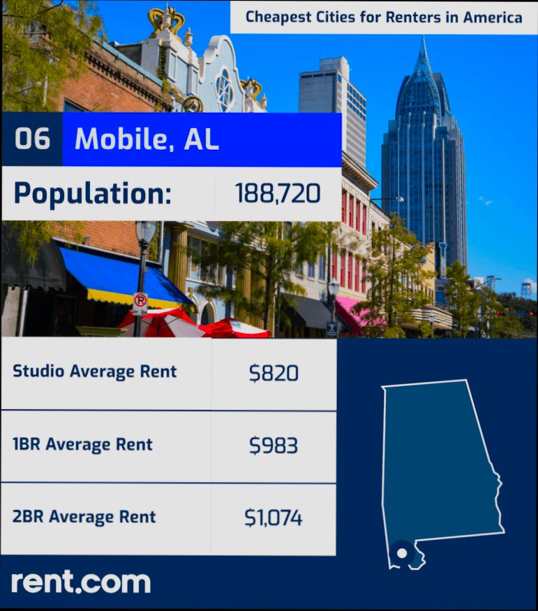 Where is it Cheapest to Rent a House in US - 6