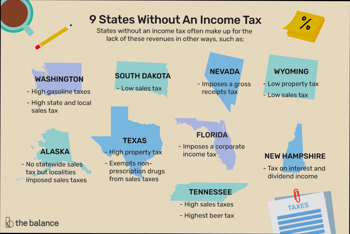 Which States Don't Have Property Tax - 2