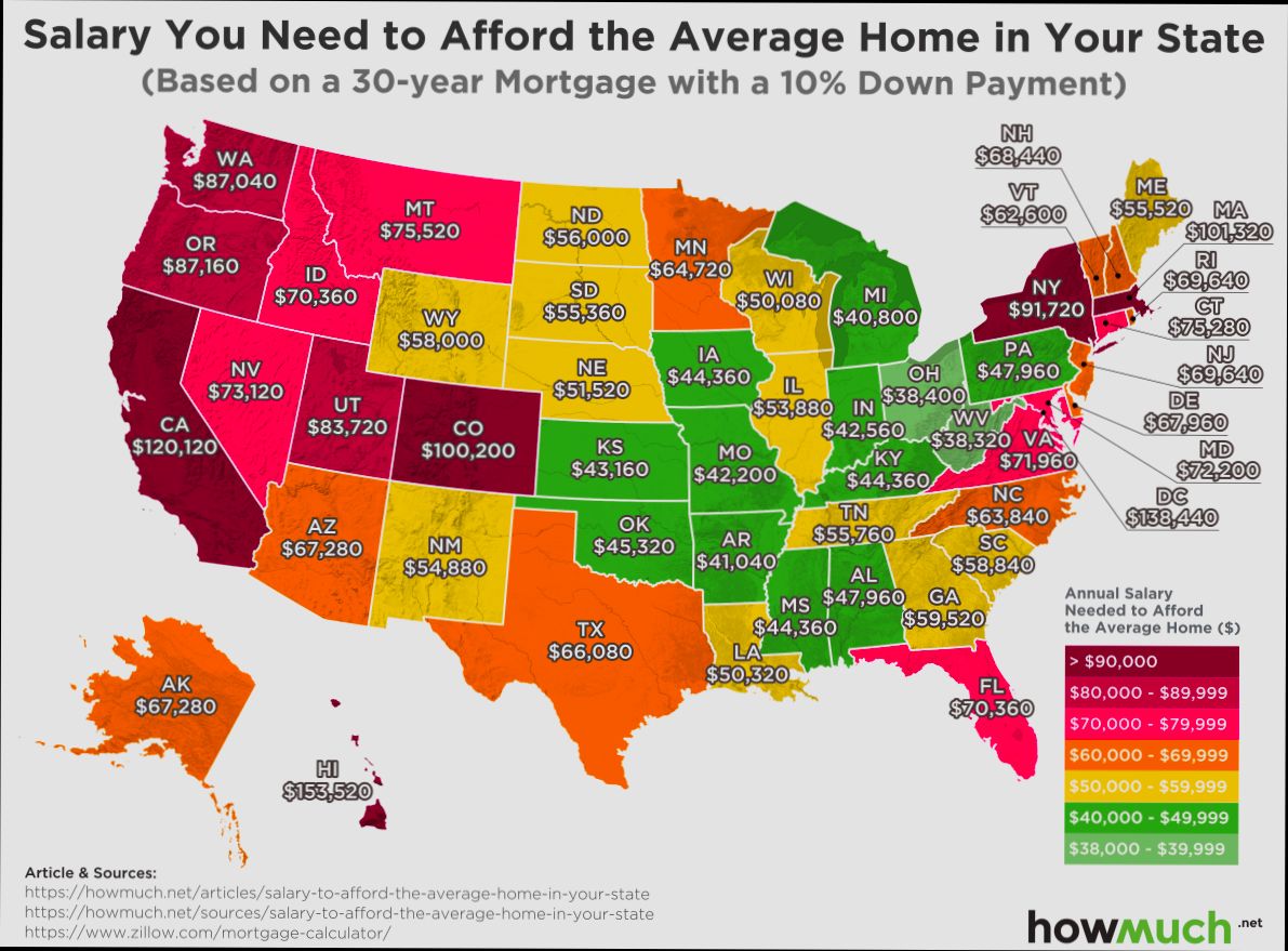 Which US State Has the Lowest Cost of Living - 3