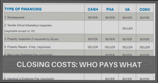 Who Pays Closing Costs in Real Estate preview