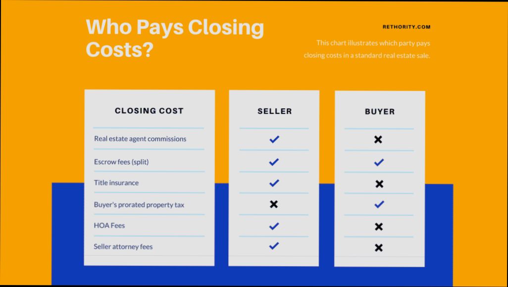 Who Pays Closing Costs in Real Estate - 0