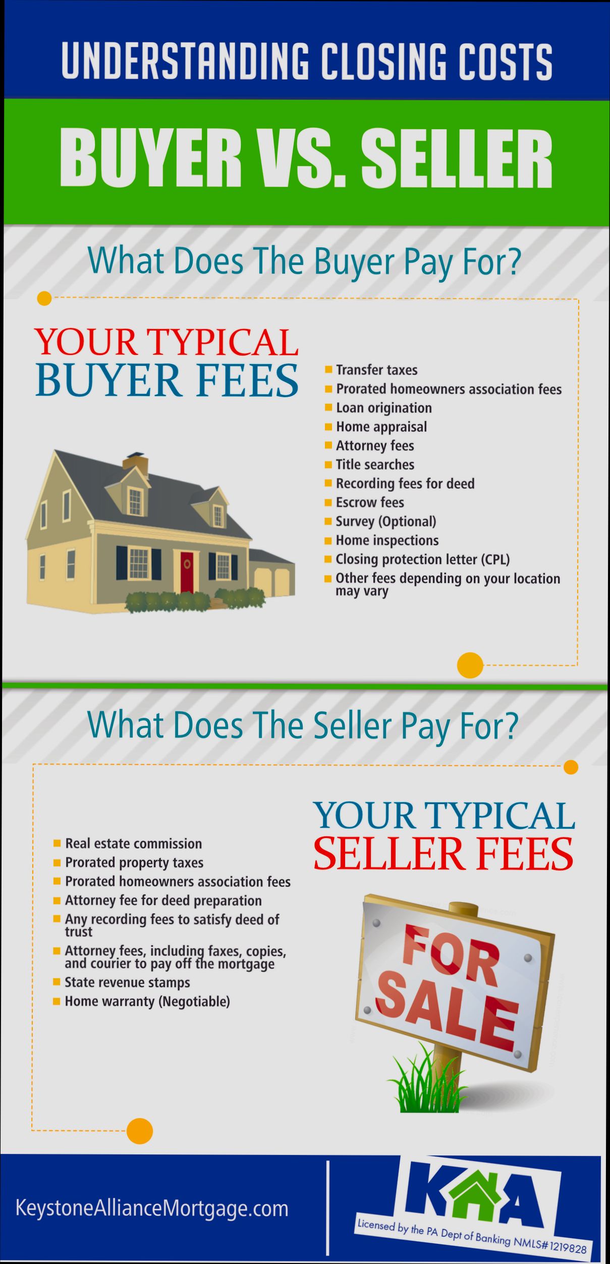Who Pays Closing Costs in Real Estate - 1