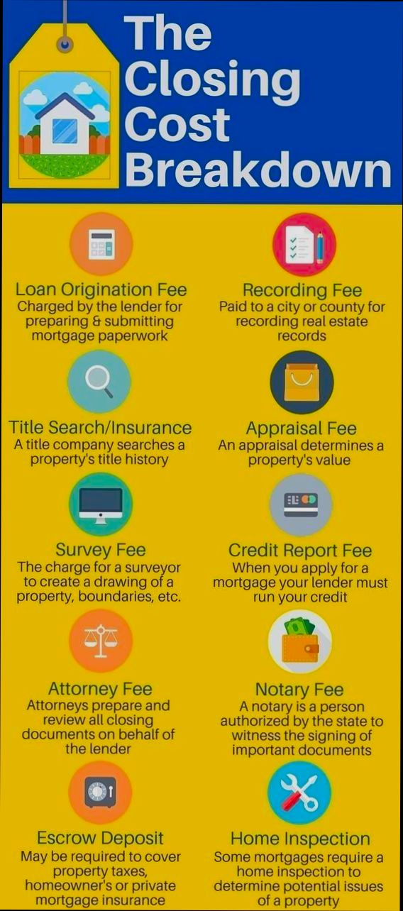 Who Pays Closing Costs in Real Estate - 6