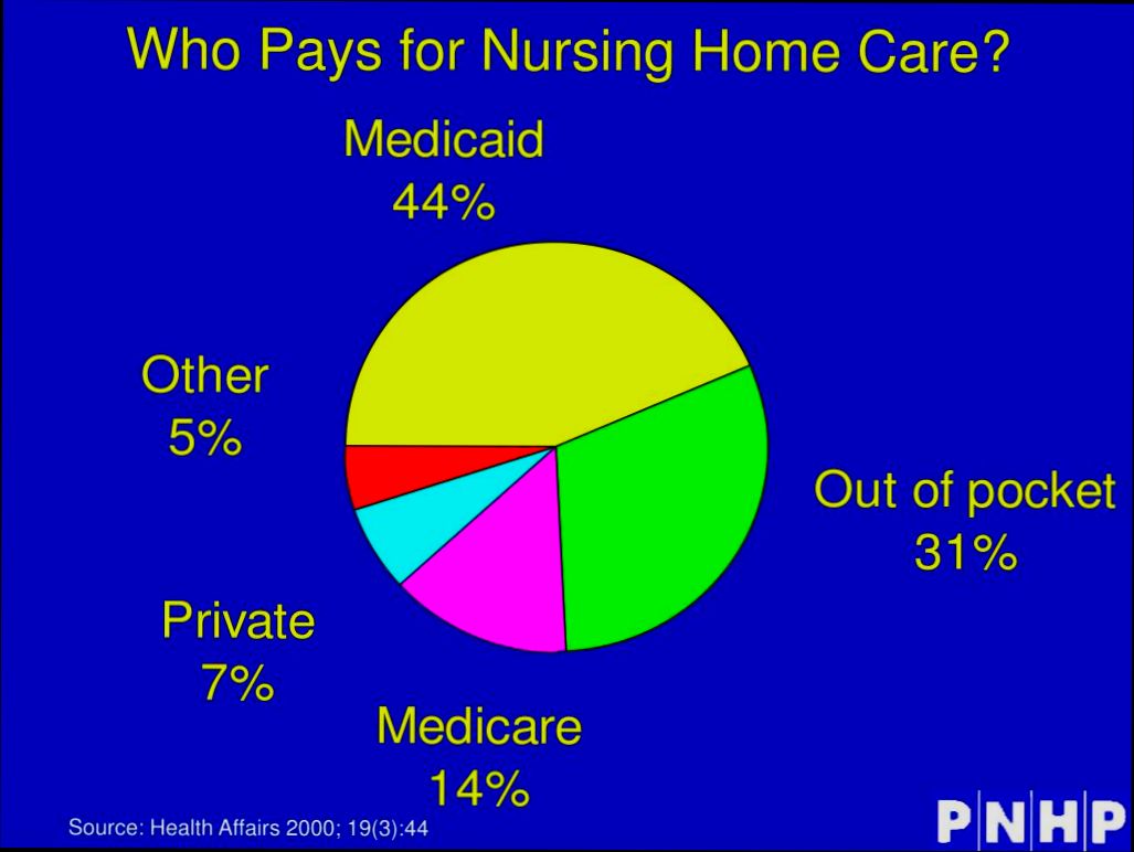 Who Pays for Care Homes - 0
