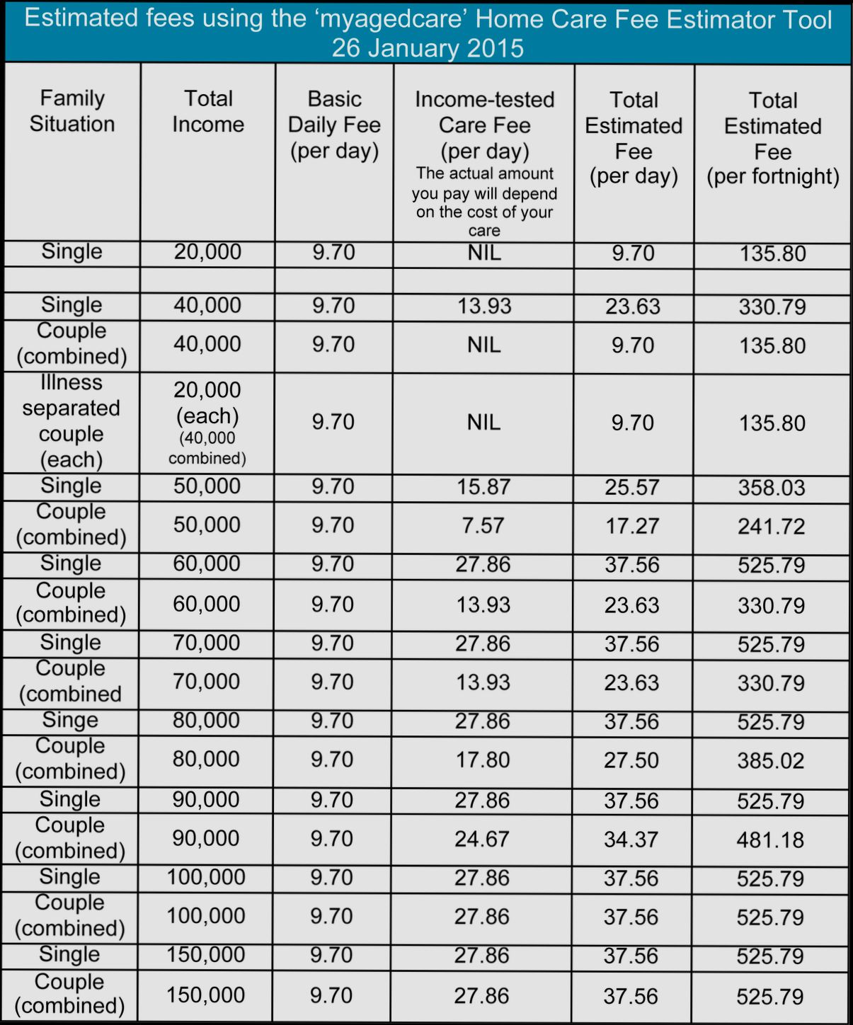 Who Pays for Care Homes - 5
