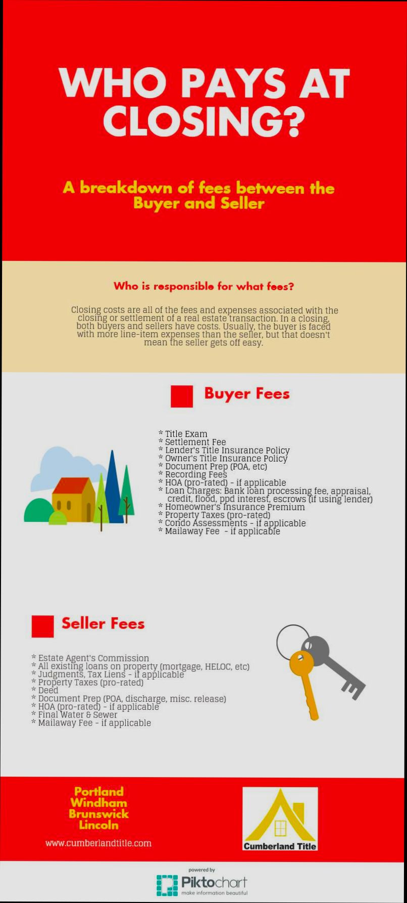 Who Pays Title Insurance - 1